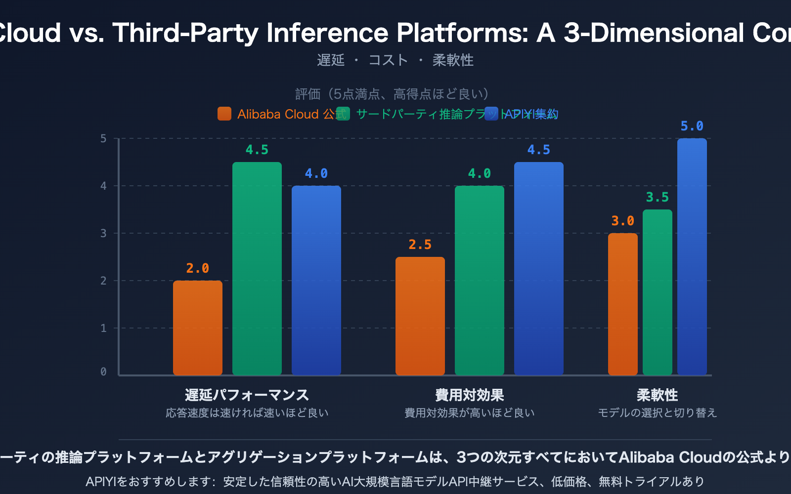 aliyun-qwen3-5-api-slow-compute-shortage-third-party-inference-platform-guide-ja 图示
