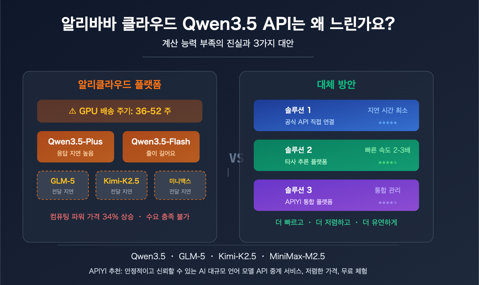 aliyun-qwen3-5-api-slow-compute-shortage-third-party-inference-platform-guide-ko 图示