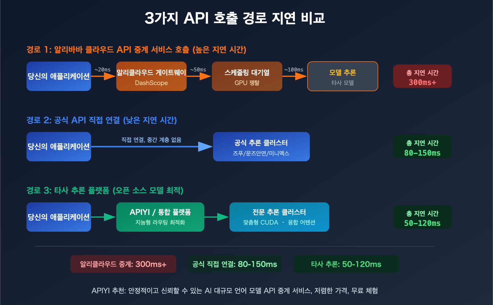 aliyun-qwen3-5-api-slow-compute-shortage-third-party-inference-platform-guide-ko 图示