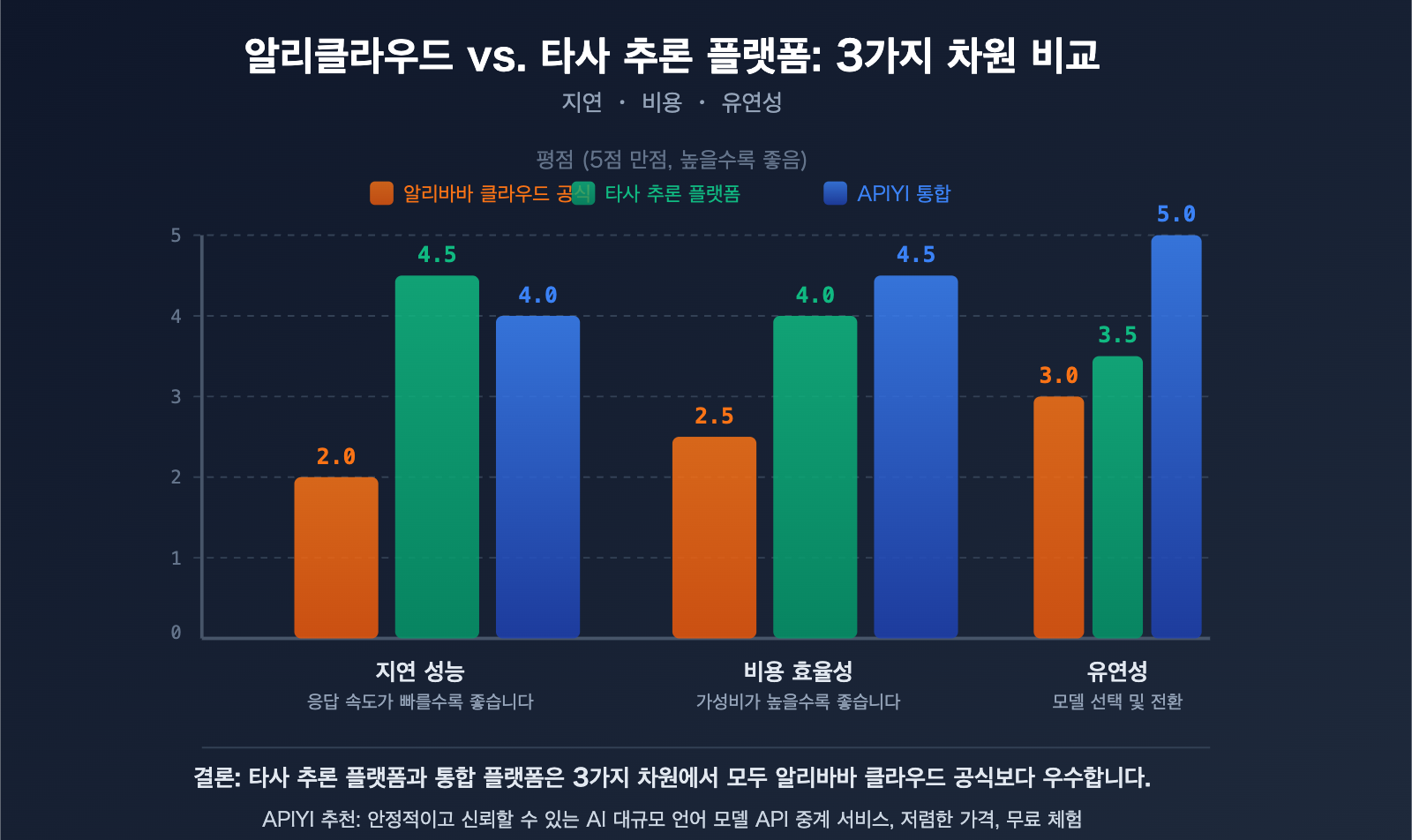 aliyun-qwen3-5-api-slow-compute-shortage-third-party-inference-platform-guide-ko 图示