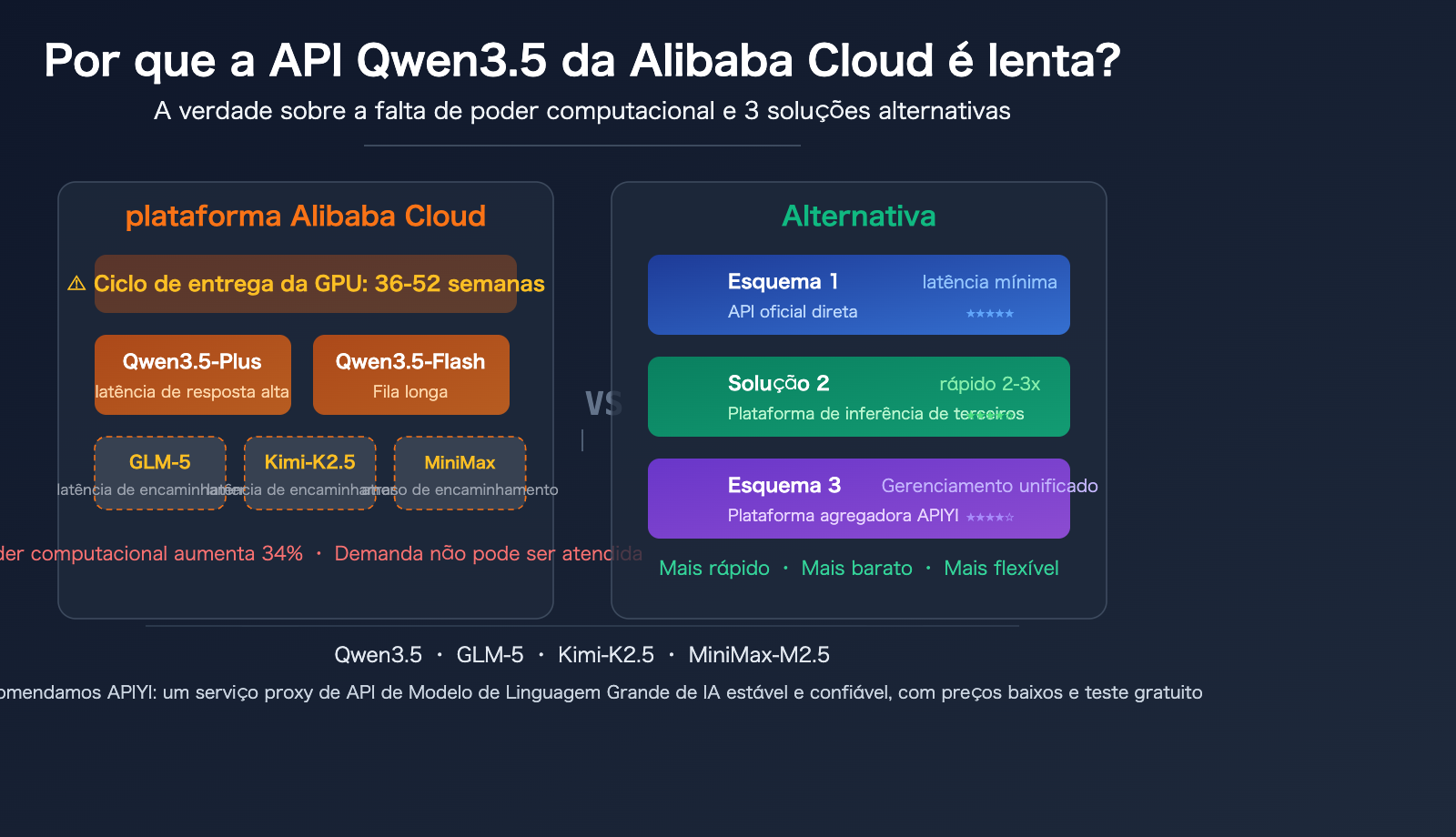 aliyun-qwen3-5-api-slow-compute-shortage-third-party-inference-platform-guide-pt-pt 图示