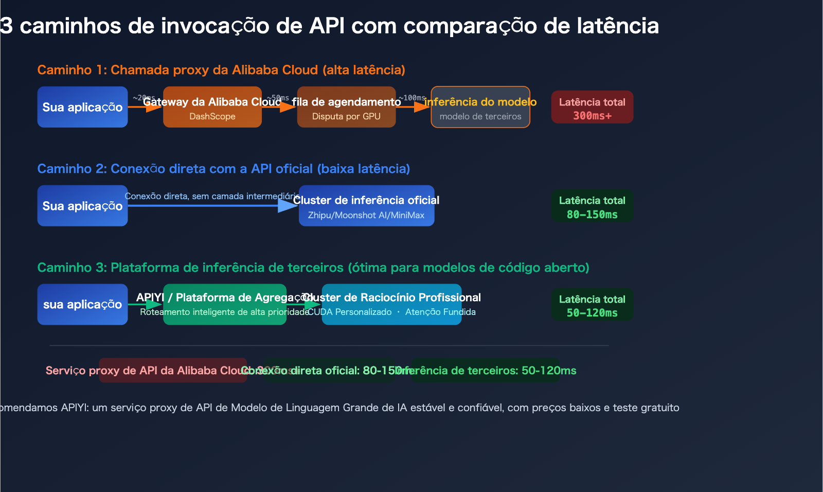 aliyun-qwen3-5-api-slow-compute-shortage-third-party-inference-platform-guide-pt-pt 图示