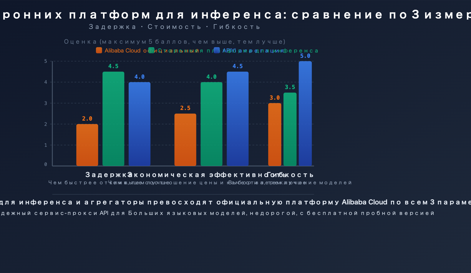 aliyun-qwen3-5-api-slow-compute-shortage-third-party-inference-platform-guide-ru 图示