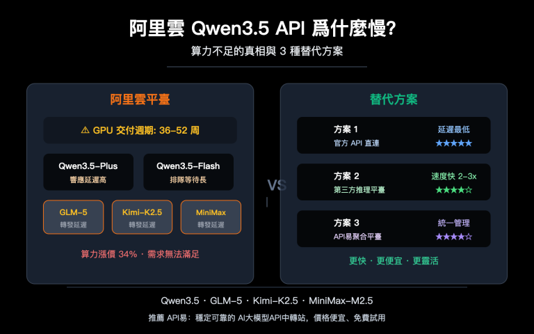 aliyun qwen3 5 api slow compute shortage third party inference platform guide zh hant image 0 图示