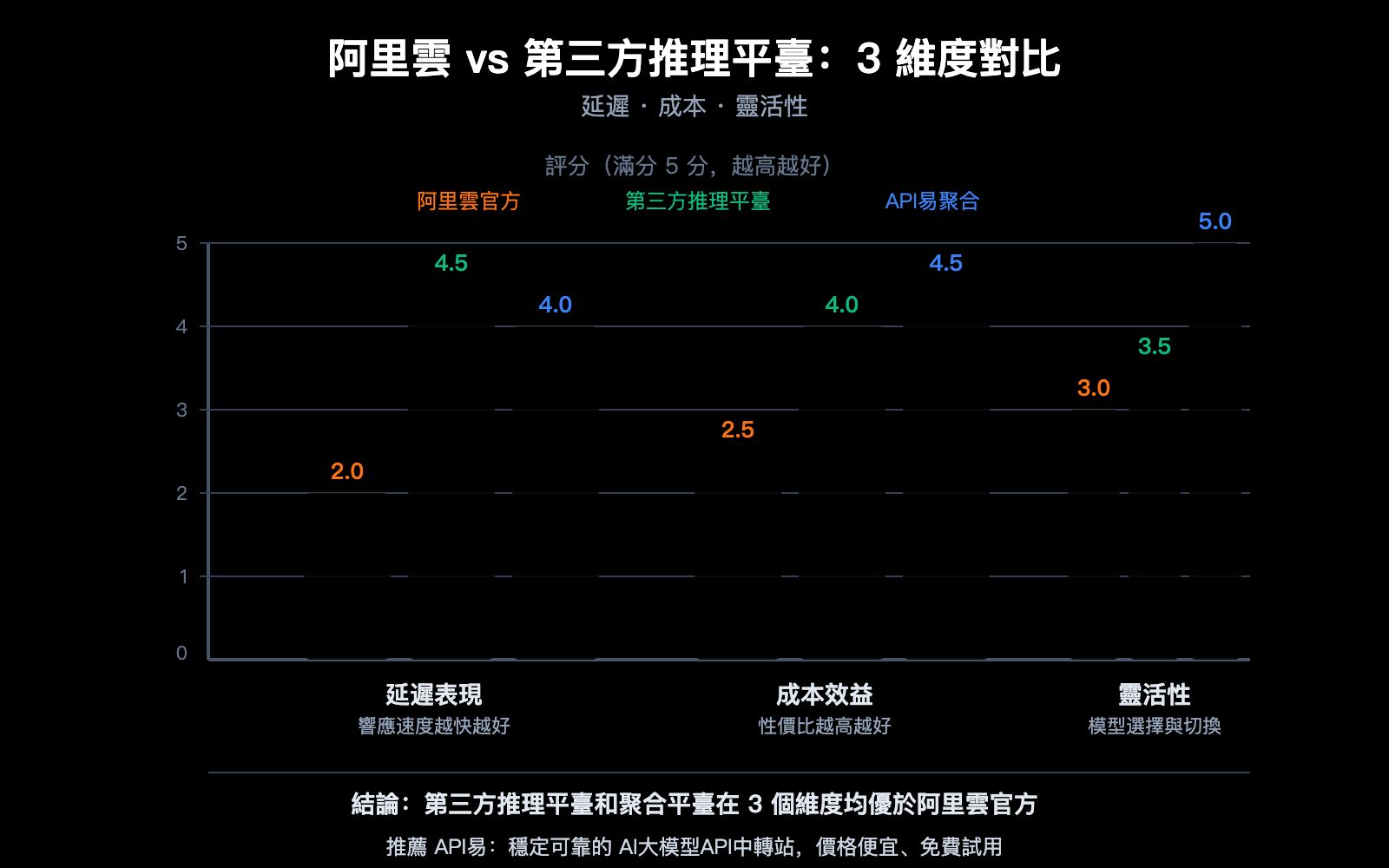aliyun-qwen3-5-api-slow-compute-shortage-third-party-inference-platform-guide-zh-hant 图示