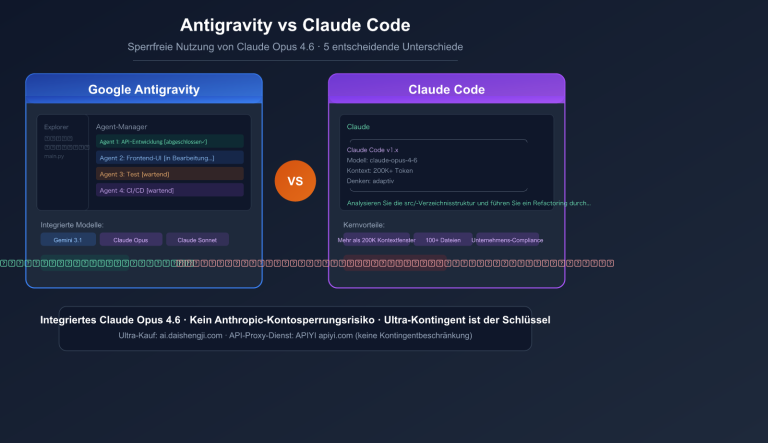 antigravity vs claude code free claude opus no ban guide de image 0 图示