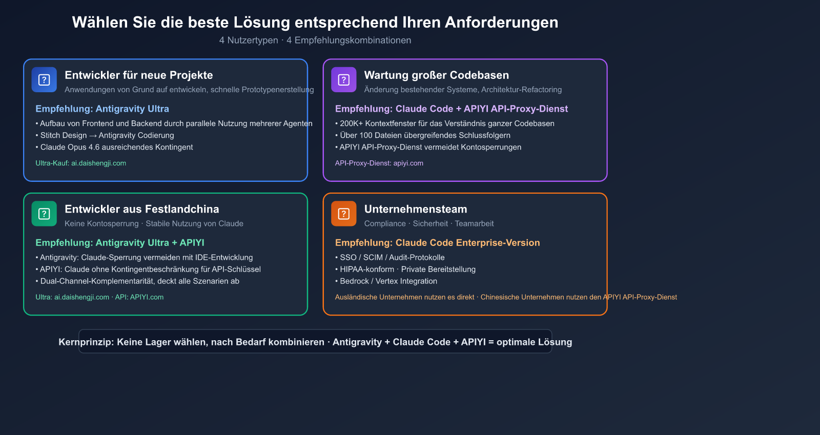 antigravity-vs-claude-code-free-claude-opus-no-ban-guide-de 图示