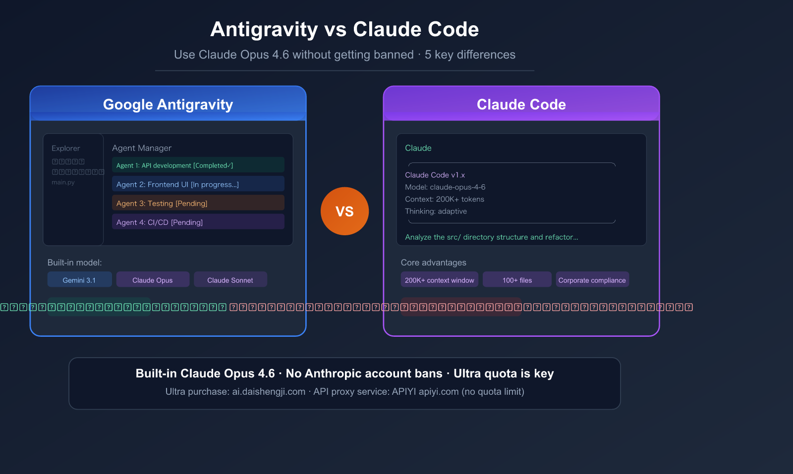 antigravity-vs-claude-code-free-claude-opus-no-ban-guide-en 图示