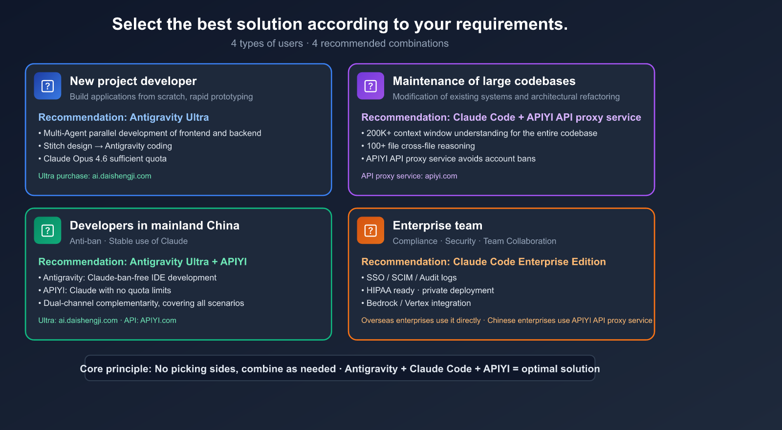 antigravity-vs-claude-code-free-claude-opus-no-ban-guide-en 图示