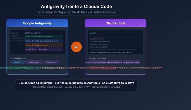 antigravity vs claude code free claude opus no ban guide es image 0 图示