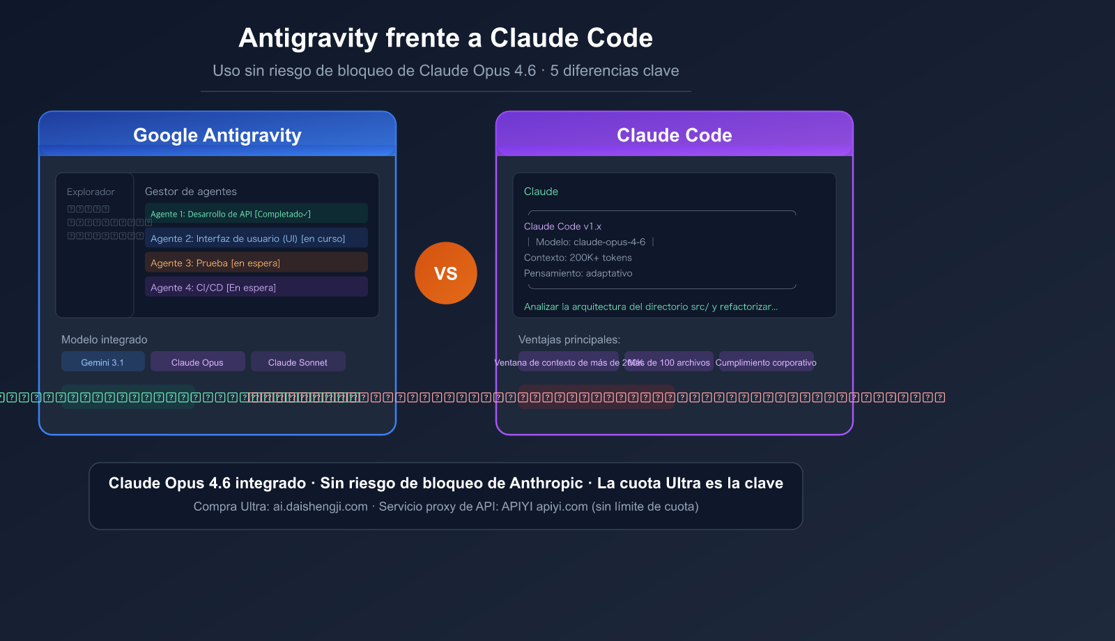 antigravity-vs-claude-code-free-claude-opus-no-ban-guide-es 图示