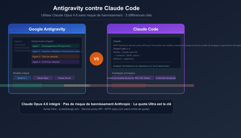 antigravity vs claude code free claude opus no ban guide fr image 0 图示