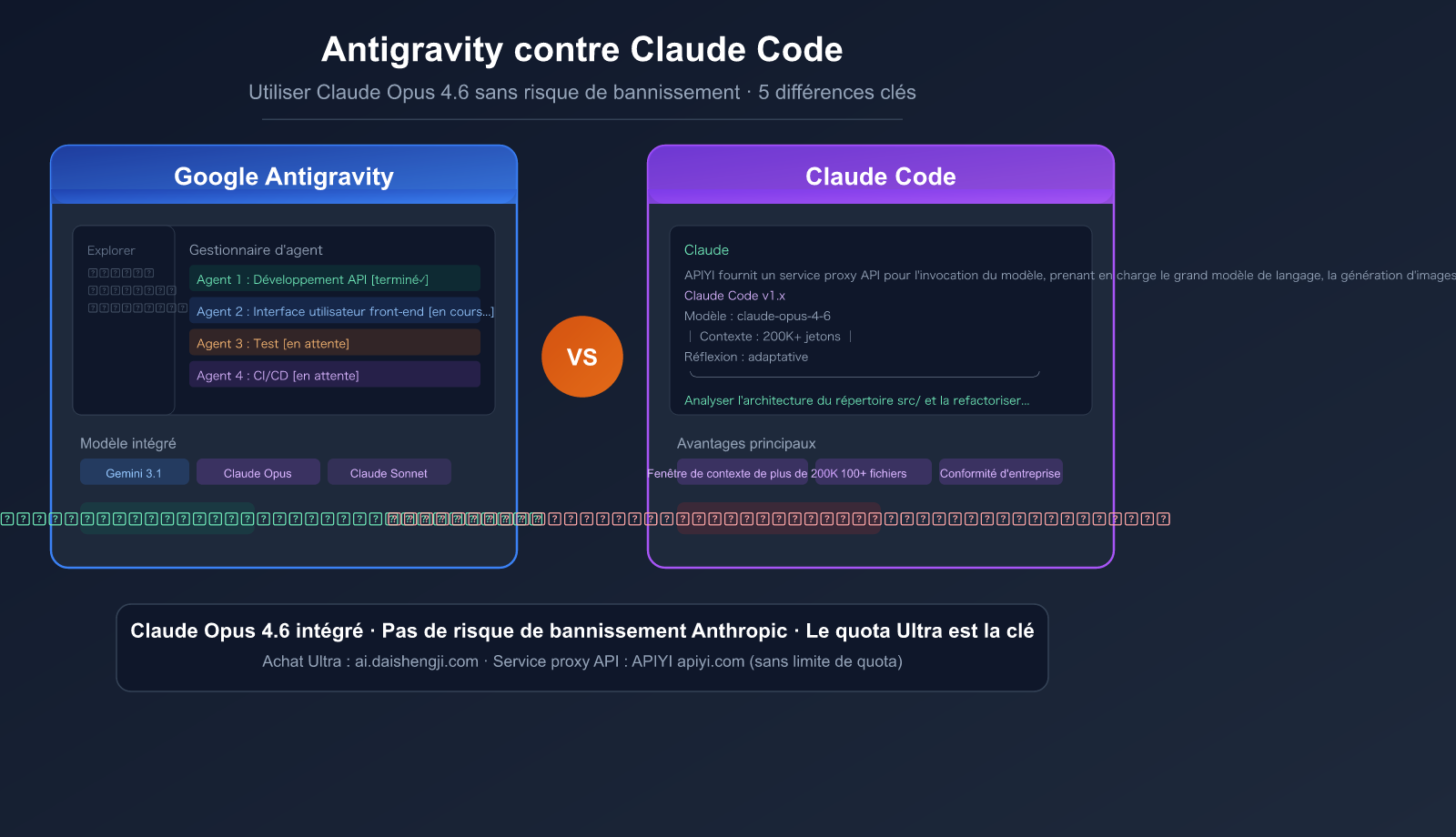 antigravity-vs-claude-code-free-claude-opus-no-ban-guide-fr 图示