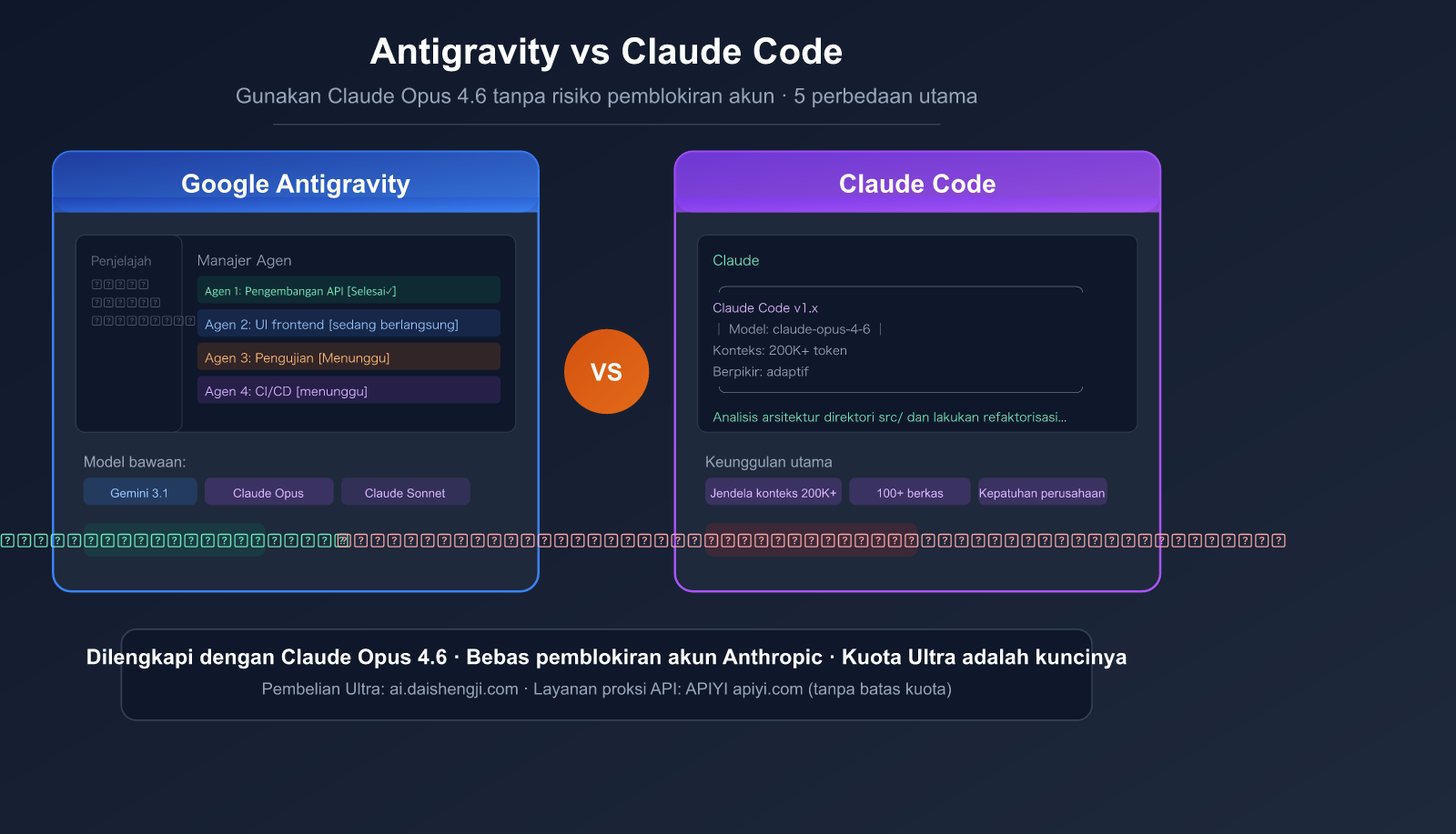 antigravity-vs-claude-code-free-claude-opus-no-ban-guide-id 图示