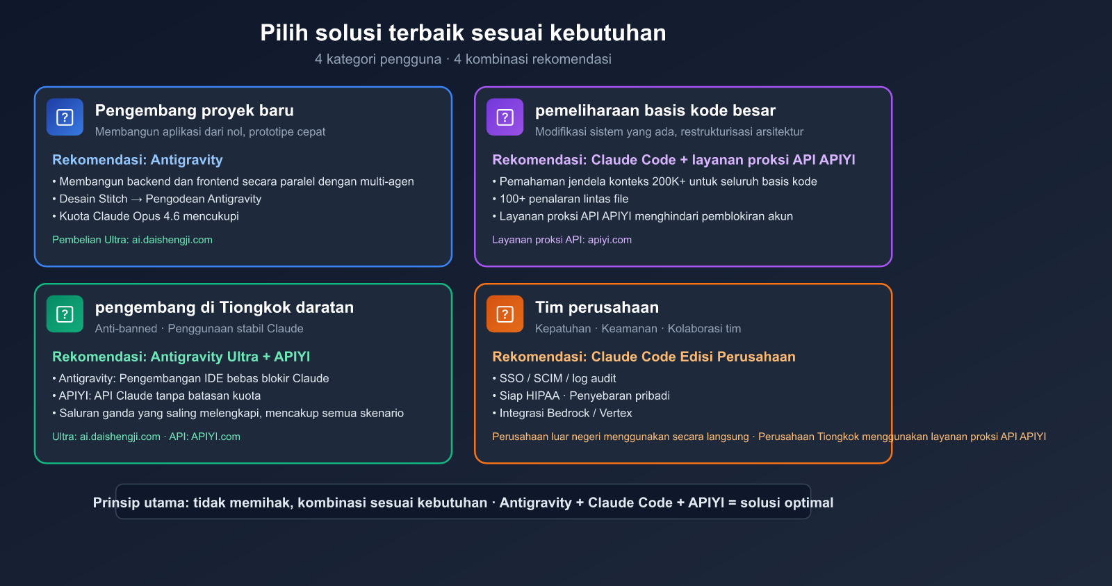 antigravity-vs-claude-code-free-claude-opus-no-ban-guide-id 图示