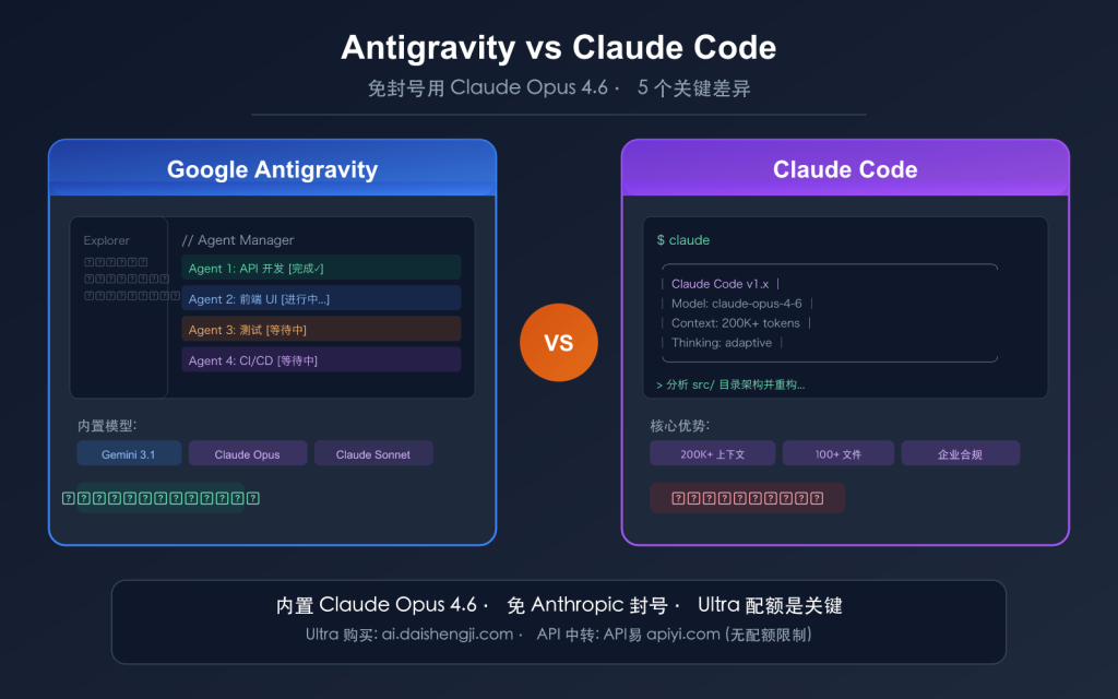 Cluade Code Interface Claude Code /loop 实用提示词大全:20 个拿来即用的循环任务提示词 - Apiyi.com Blog
