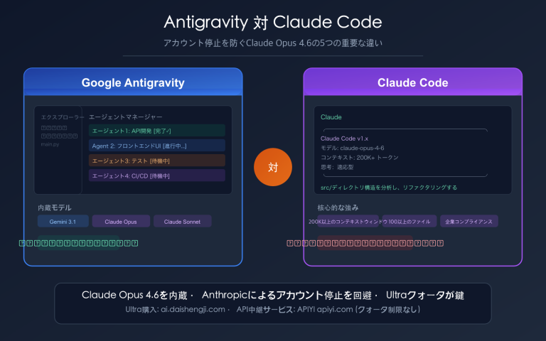antigravity vs claude code free claude opus no ban guide ja image 0 图示