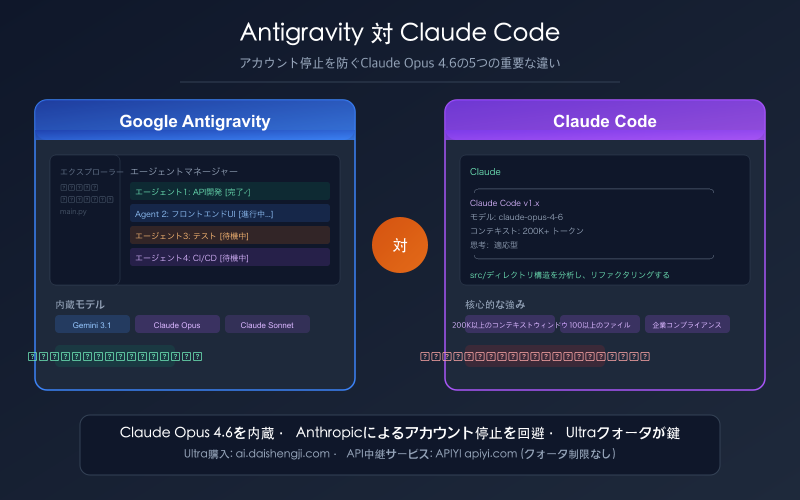 antigravity-vs-claude-code-free-claude-opus-no-ban-guide-ja 图示