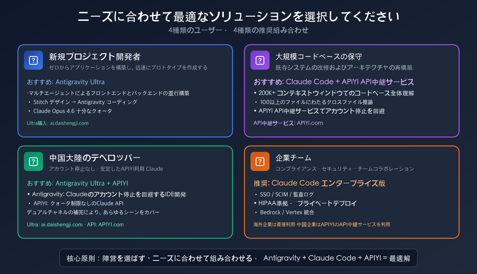 antigravity-vs-claude-code-free-claude-opus-no-ban-guide-ja 图示