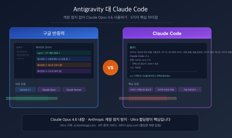 antigravity vs claude code free claude opus no ban guide ko image 0 图示