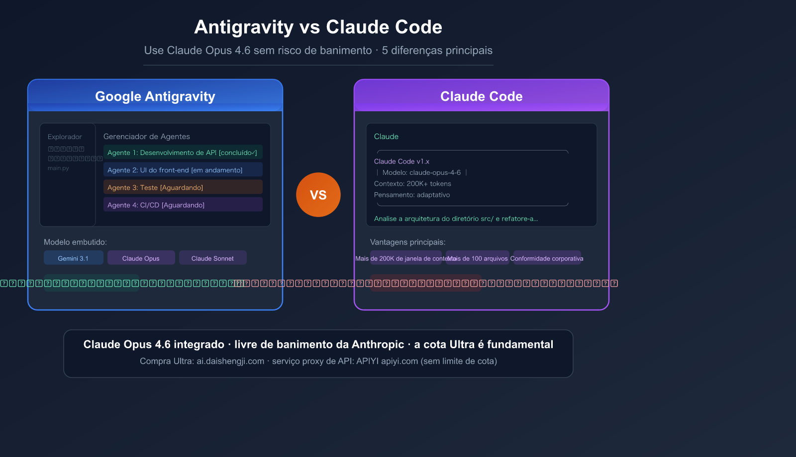 antigravity-vs-claude-code-free-claude-opus-no-ban-guide-pt-pt 图示