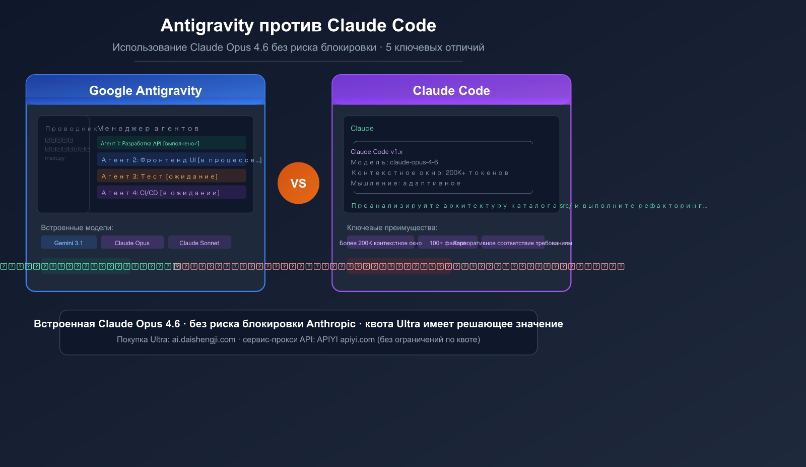 antigravity-vs-claude-code-free-claude-opus-no-ban-guide-ru 图示