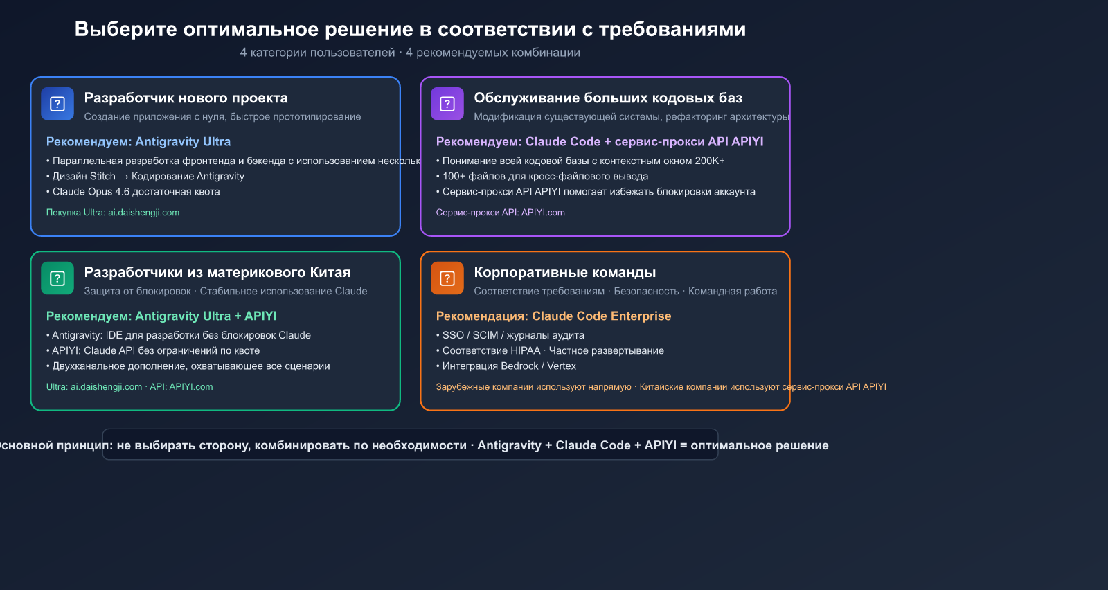 antigravity-vs-claude-code-free-claude-opus-no-ban-guide-ru 图示