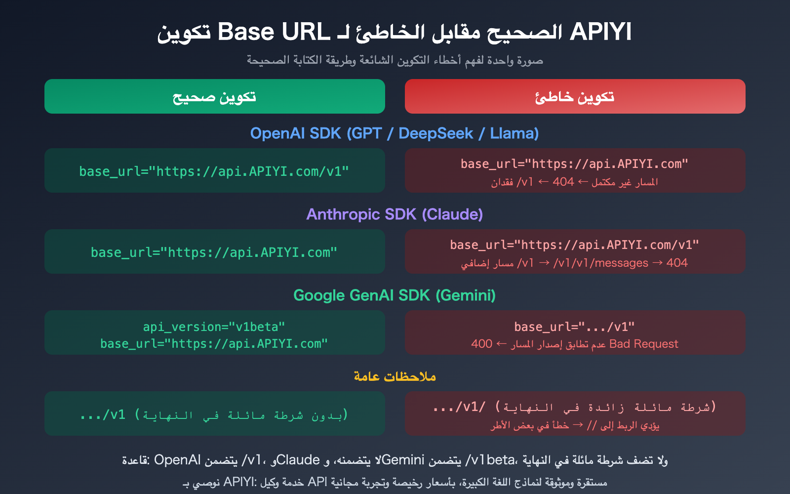 apiyi-base-url-v1-claude-gemini-endpoint-config-guide-ar 图示