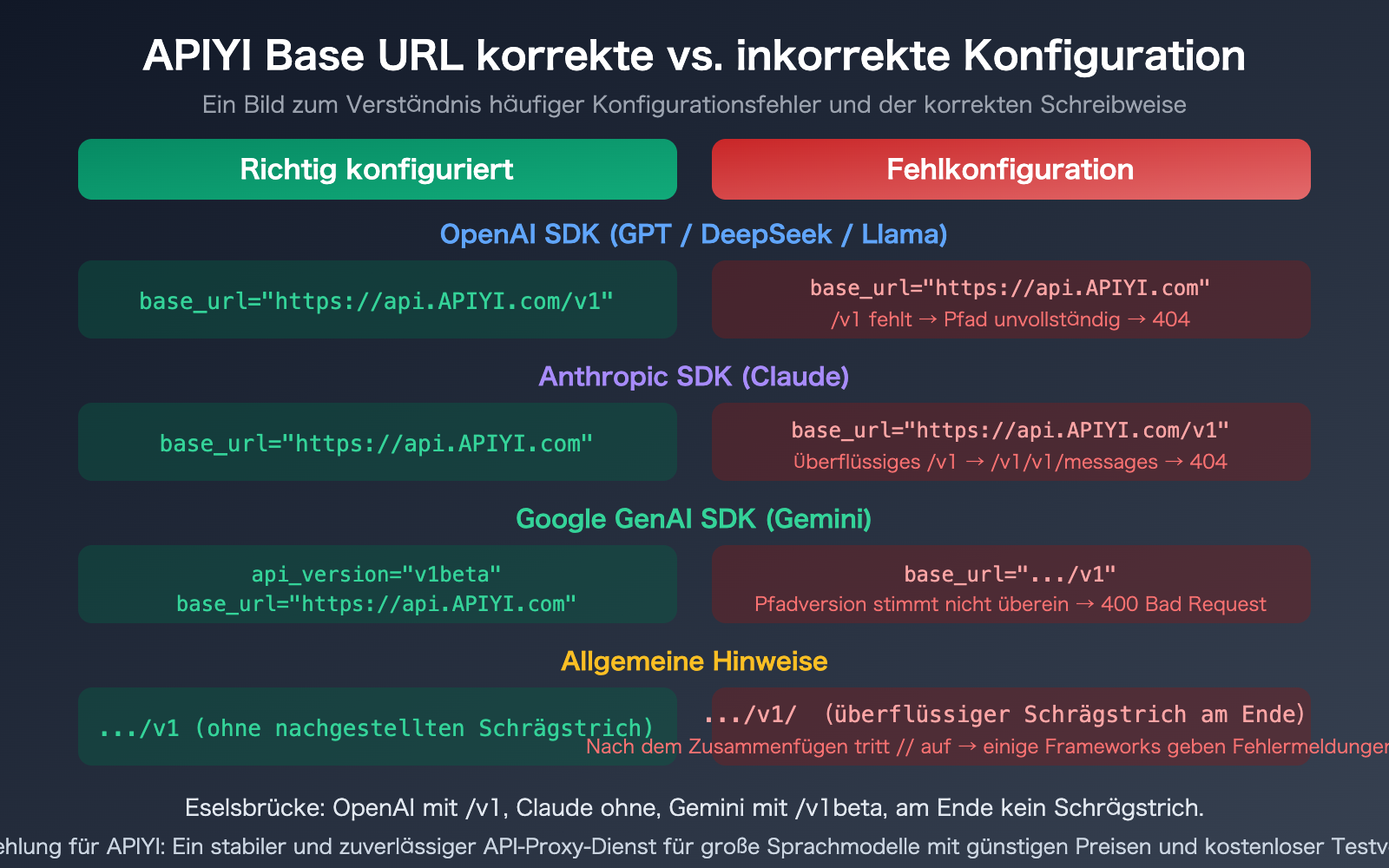 apiyi-base-url-v1-claude-gemini-endpoint-config-guide-de 图示