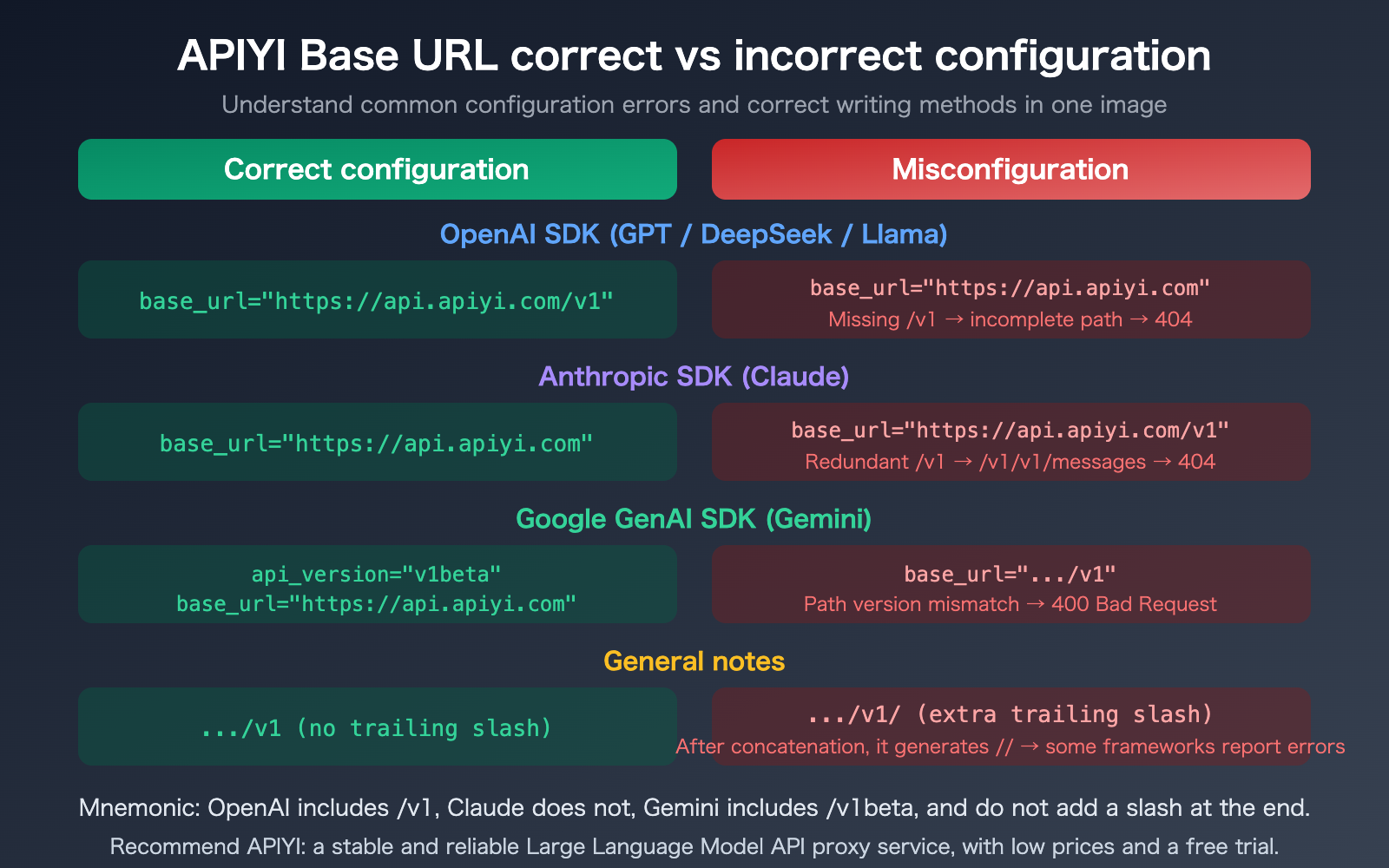 apiyi-base-url-v1-claude-gemini-endpoint-config-guide-en 图示