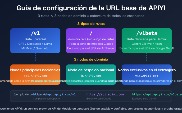 apiyi base url v1 claude gemini endpoint config guide es image 0 图示