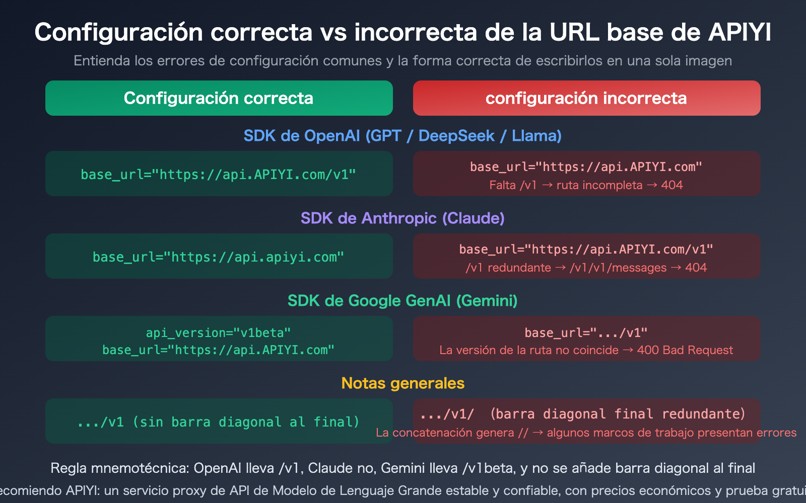 apiyi-base-url-v1-claude-gemini-endpoint-config-guide-es 图示
