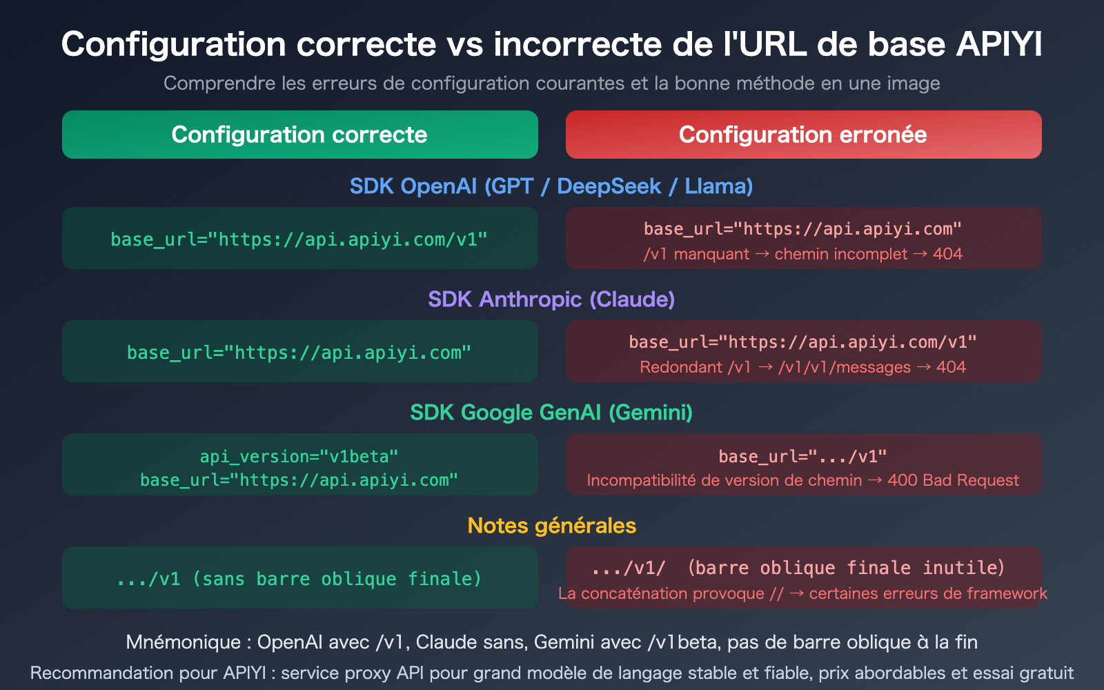 apiyi-base-url-v1-claude-gemini-endpoint-config-guide-fr 图示