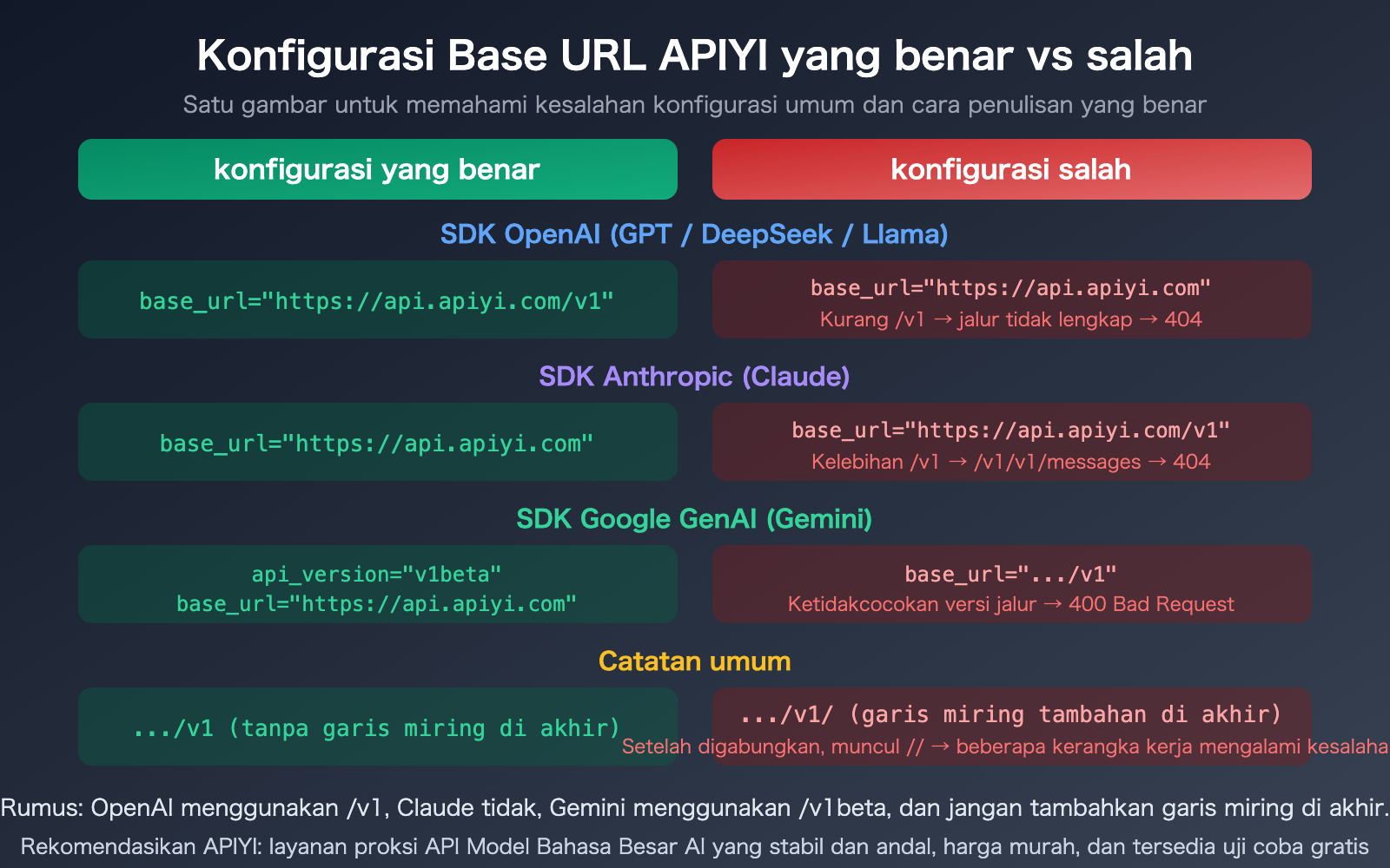 apiyi-base-url-v1-claude-gemini-endpoint-config-guide-id 图示