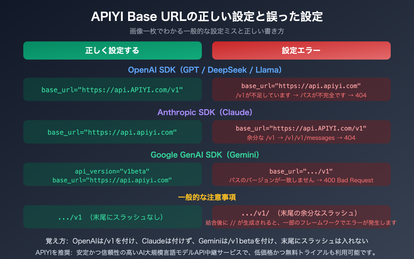 apiyi-base-url-v1-claude-gemini-endpoint-config-guide-ja 图示
