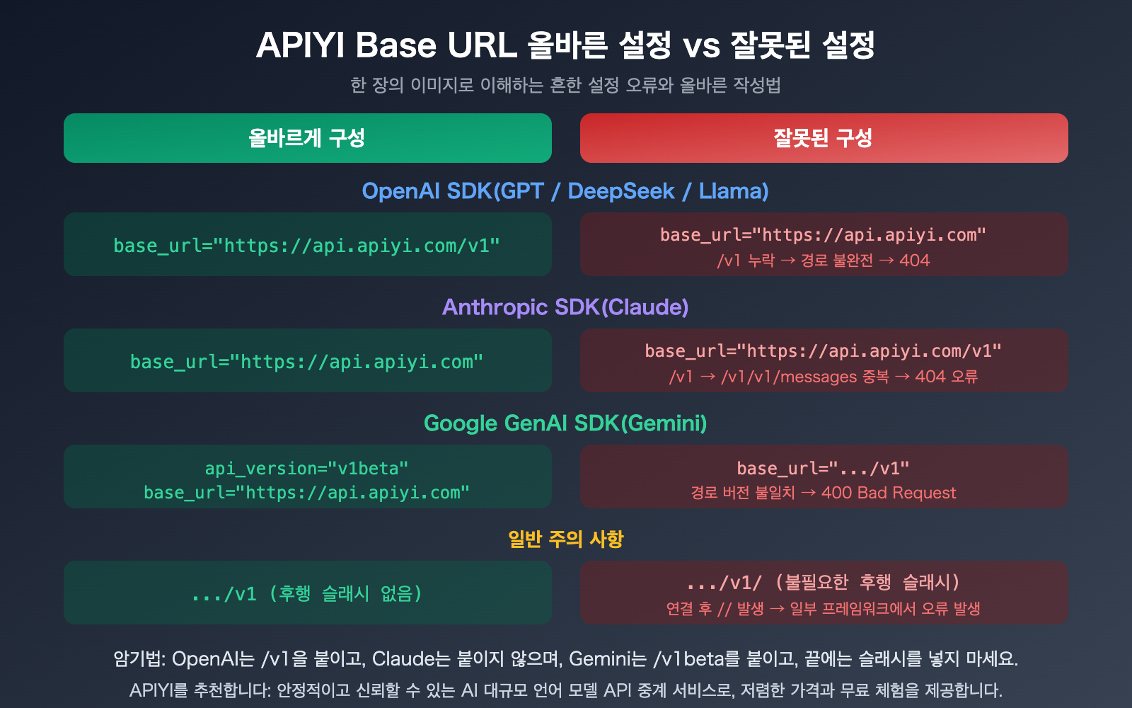 apiyi-base-url-v1-claude-gemini-endpoint-config-guide-ko 图示