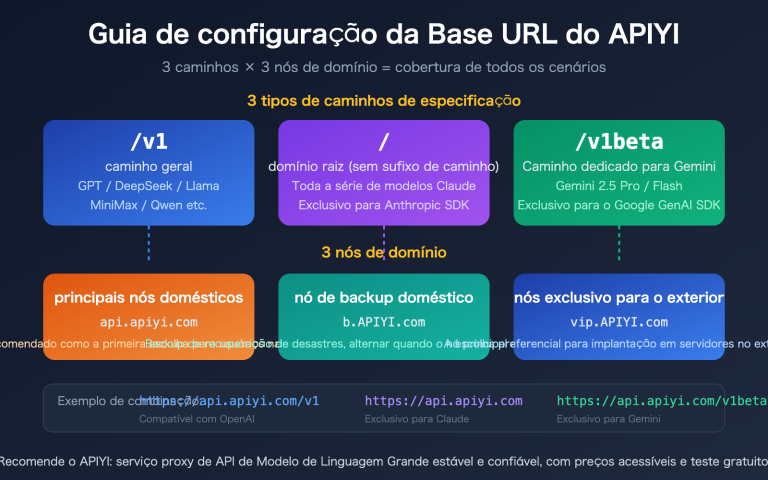 apiyi base url v1 claude gemini endpoint config guide pt pt image 0 图示