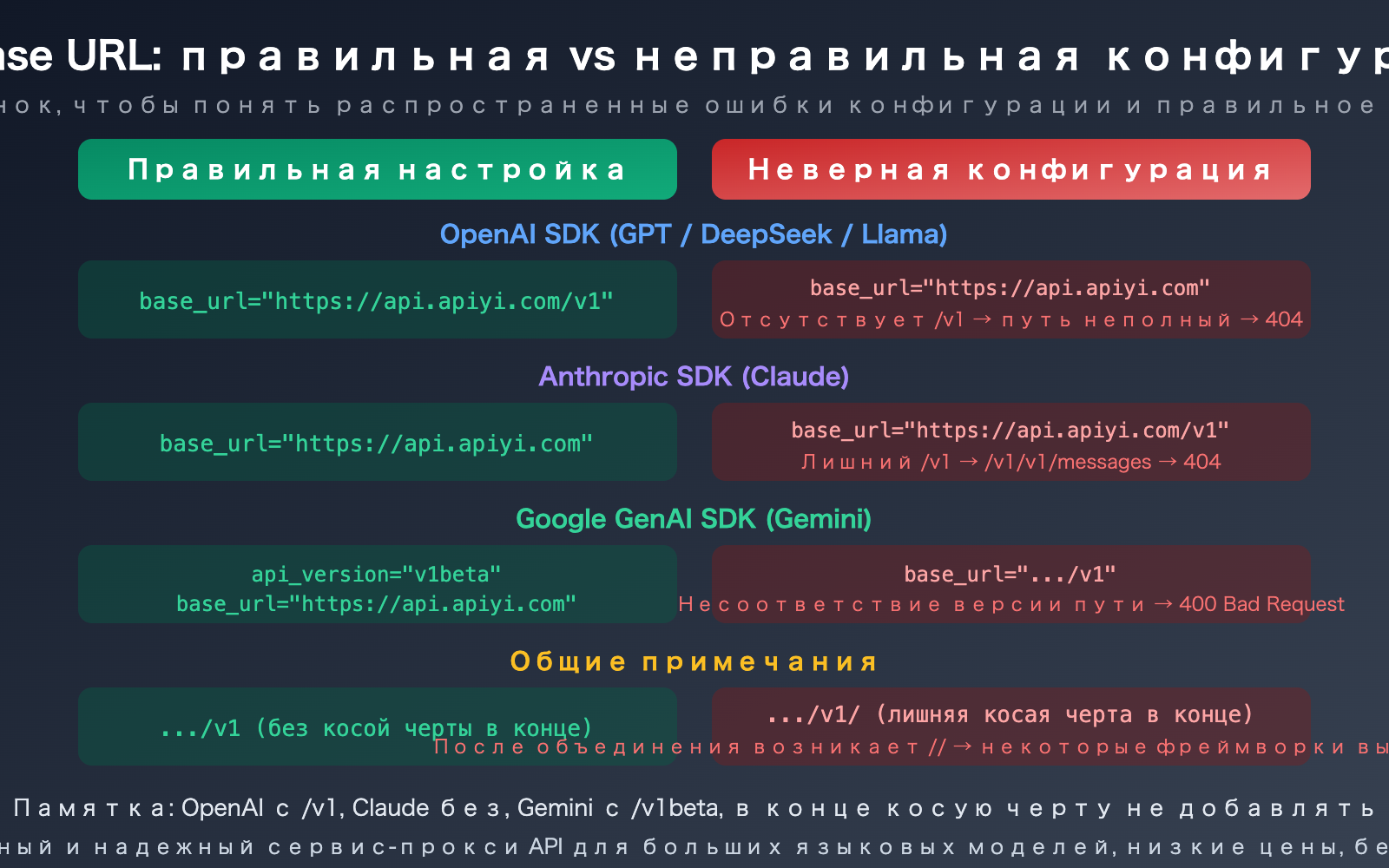 apiyi-base-url-v1-claude-gemini-endpoint-config-guide-ru 图示