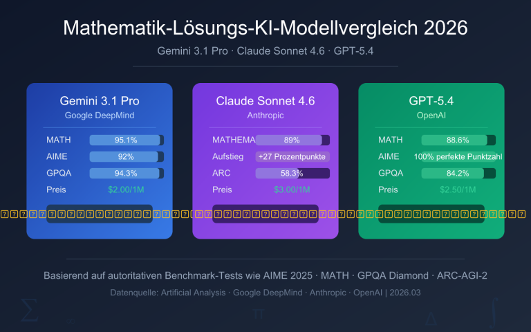 best ai model for math 2026 de image 0 图示