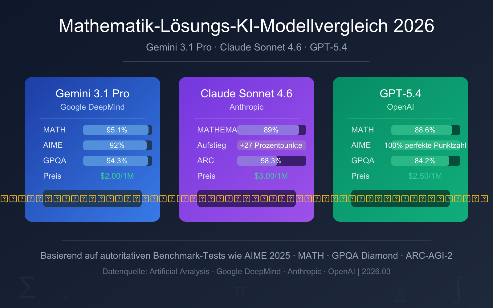 best-ai-model-for-math-2026-de 图示
