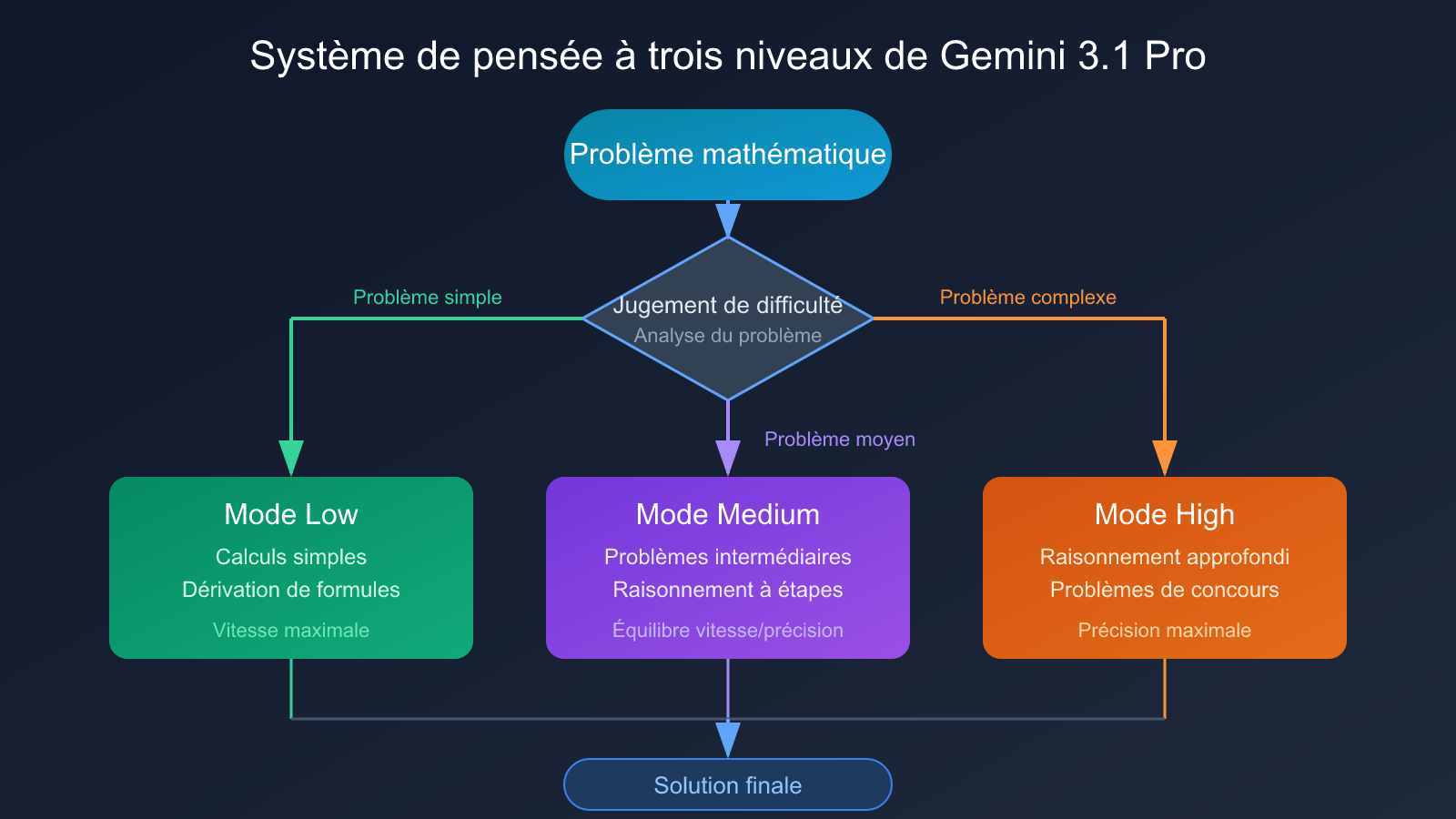 best-ai-model-for-math-2026-fr 图示