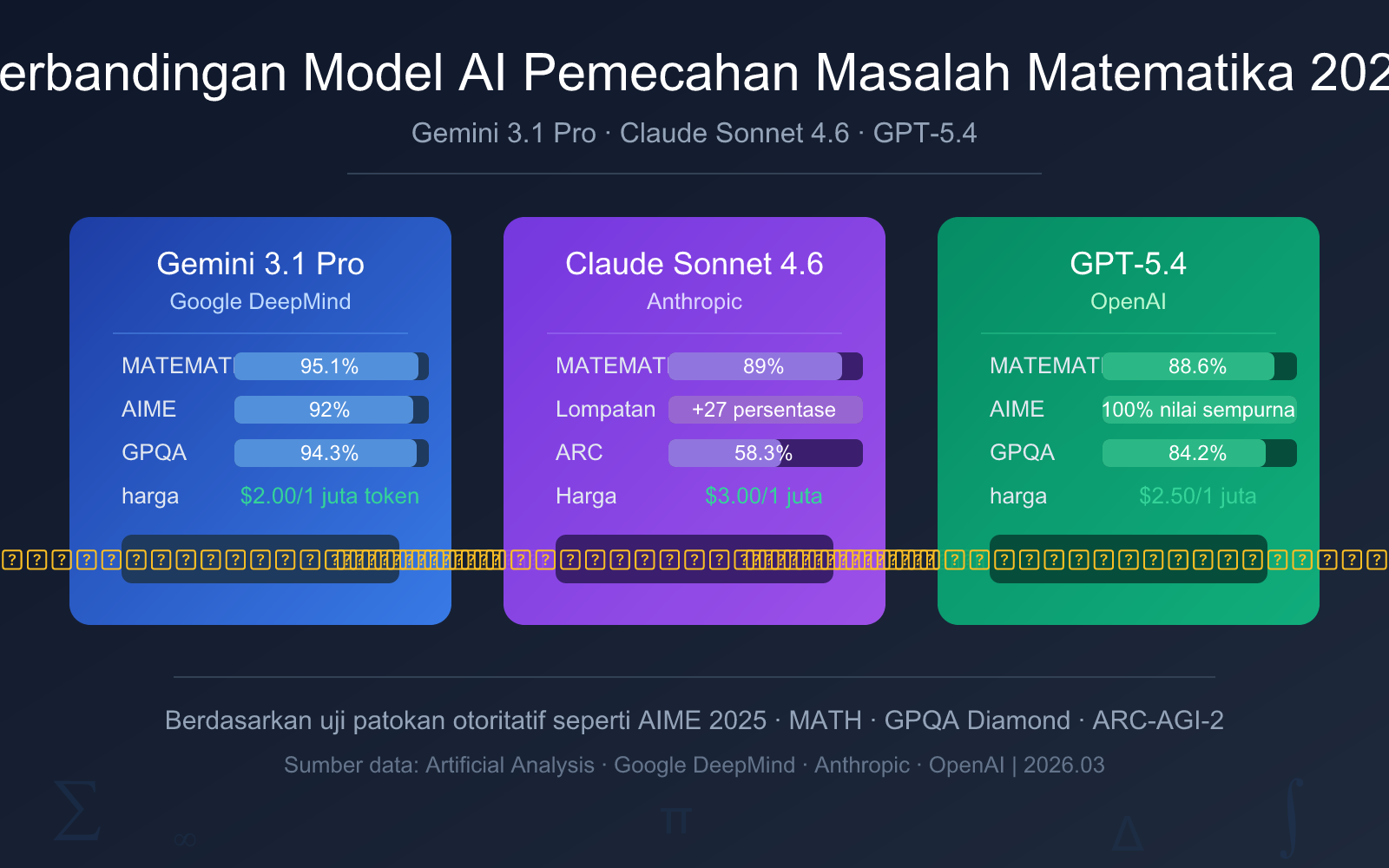 best-ai-model-for-math-2026-id 图示
