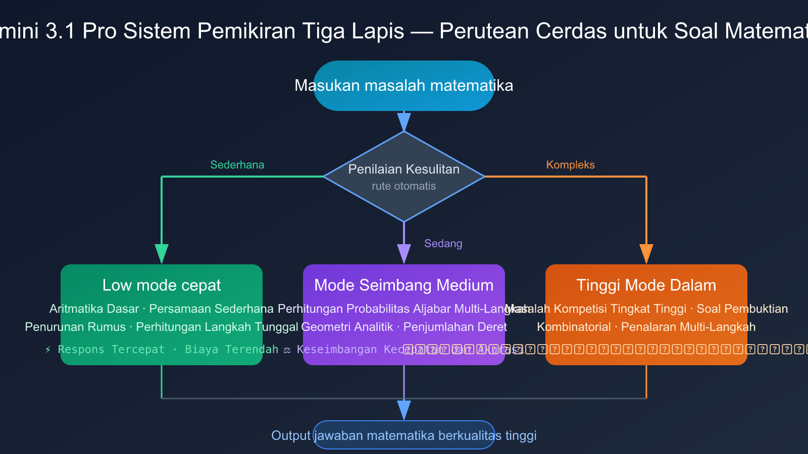 best-ai-model-for-math-2026-id 图示
