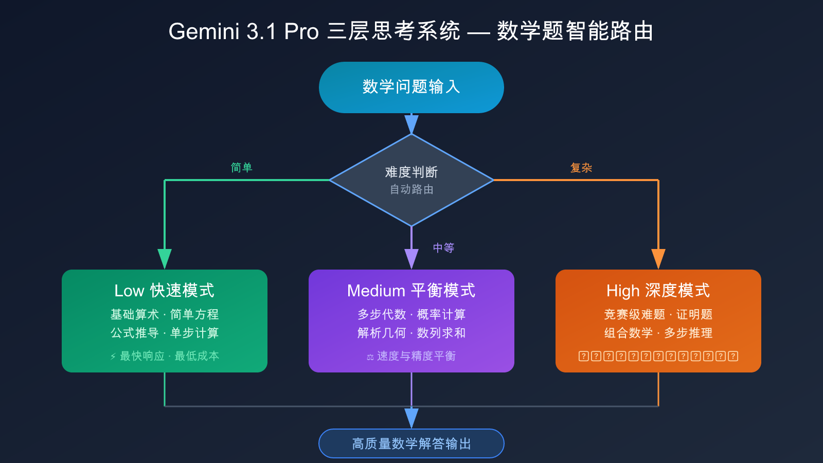 best-ai-model-for-math-2026 图示