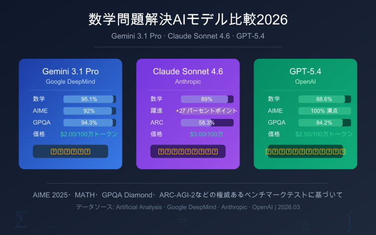 best ai model for math 2026 ja image 0 图示