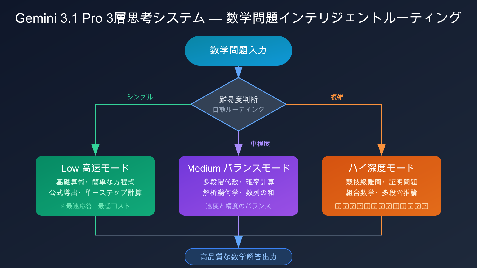 best-ai-model-for-math-2026-ja 图示