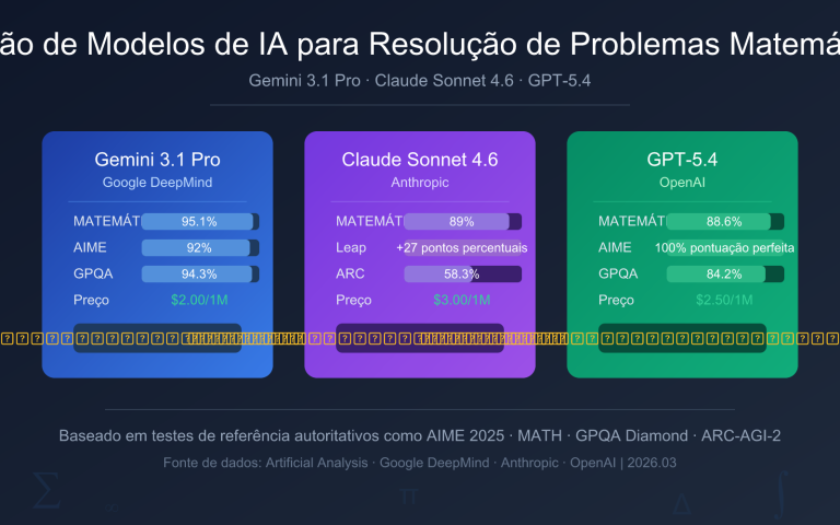 best ai model for math 2026 pt pt image 0 图示