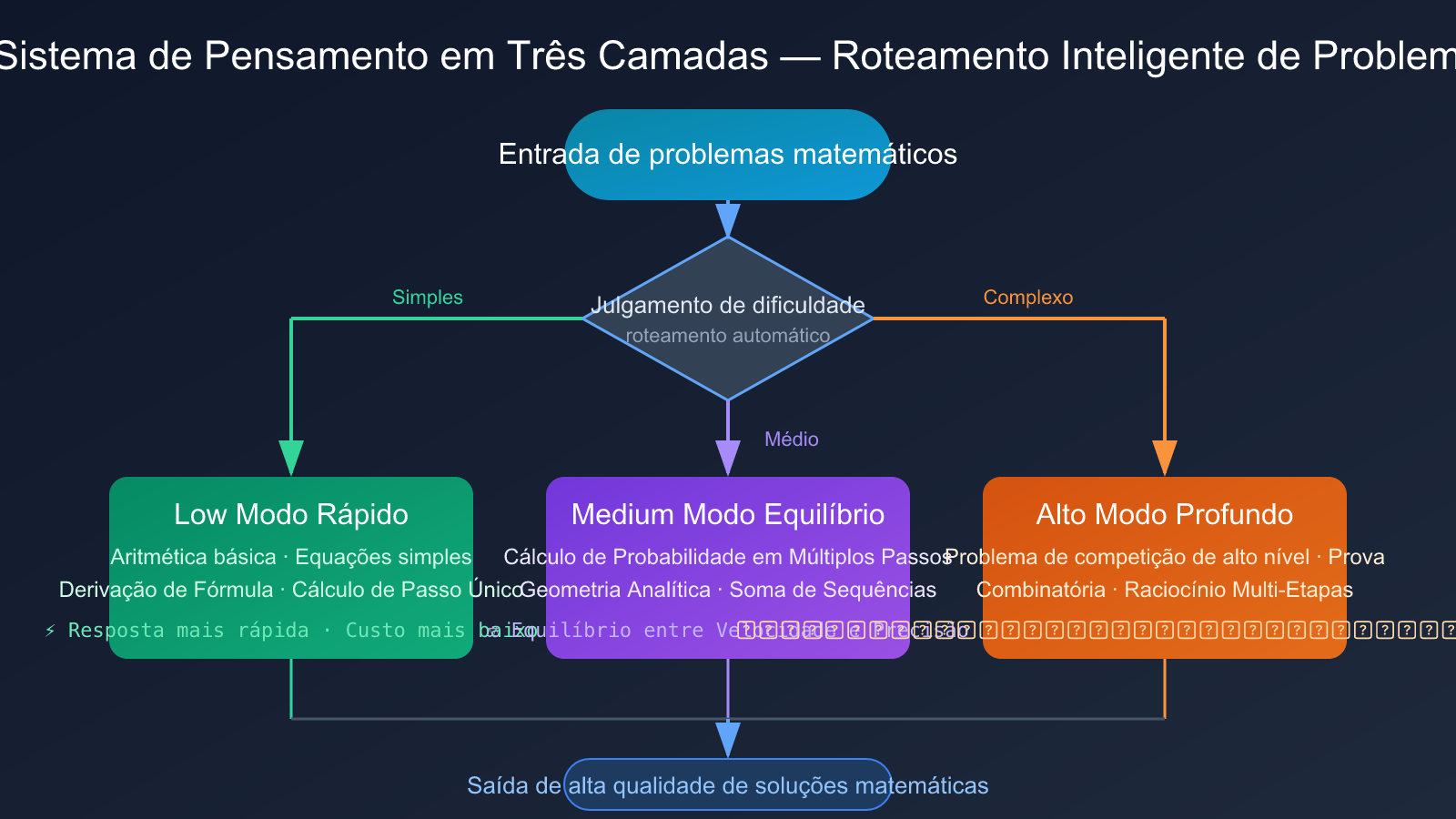 best-ai-model-for-math-2026-pt-pt 图示