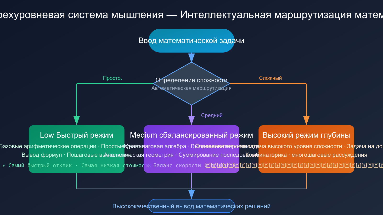 best-ai-model-for-math-2026-ru 图示