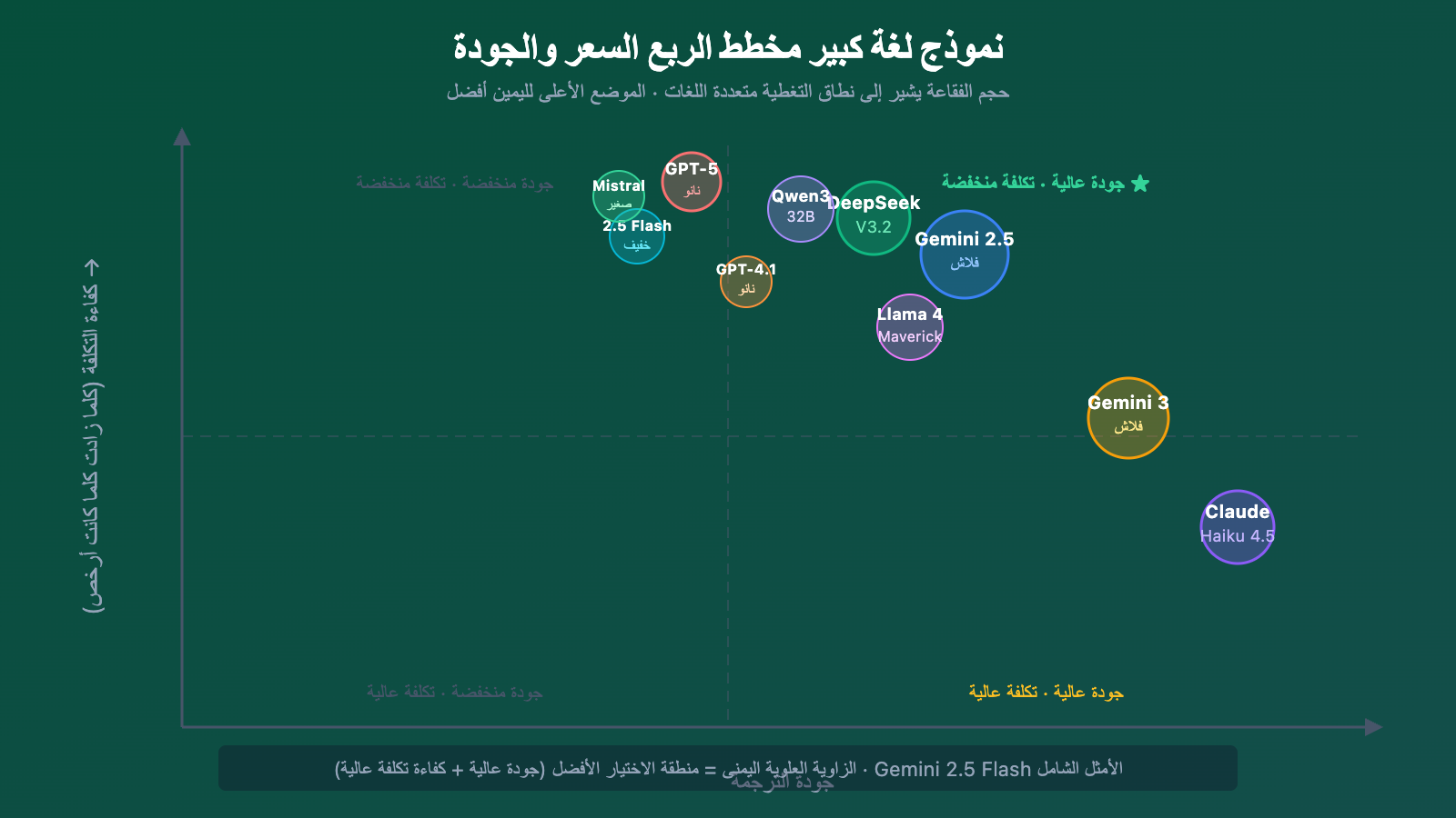 best-llm-api-for-translation-2026-top10-guide-ar 图示